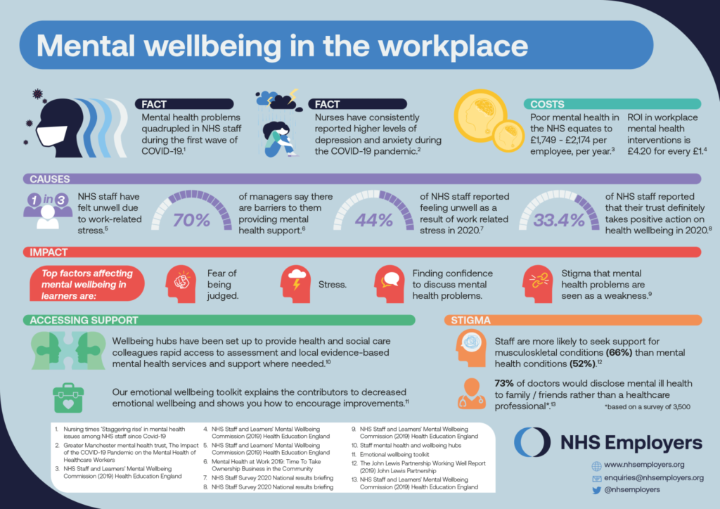 NHS Employers Mental Wellbeing in the Workplace Infographic